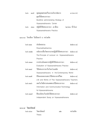 ๖๐๖ ๓๐๙ พุทธยุทธศาสตรในการบริหารจัดการ          ๓ (๓-๐-๖)
               ศูนยวิปสสนาภาวนา
               Buddhist administrating Strategy of
               Vipassanabhavana Center
       ๖๐๖ ๔๑๐ ปฏิบัติวิปสสนาภาวนา ๗ เดือน        ๒,๙๔๐ ชั่วโมง)
               Vipassanabhavana Practice

๑๓.๓.๓ วิชาเลือก ไมนอยกวา ๖ หนวยกิต
                     

       ๖๐๖ ๑๑๑       ปรมัตถธรรม                                ๒(๒-๐-๔)
                     Paramatthadhamma
       ๖๐๖ ๓๑๒       หลักการเปนวิทยากรภาคปฏิบัติวิปสสนาภาวนา ๒(๒-๐-๔)
                     The Principle of Lecturer on Vipassanabhavana
                     Practice
       ๖๐๖ ๓๑๓       การประเมินผลการปฏิบัติวิปสสนาภาวนา       ๒(๒-๐-๔)
                     Evaluation of Vipassanabhavana Pracitce
       ๖๐๖ ๑๑๔       วิปสสนาภาวนาในโลกรวมสมัย                ๒(๒-๐-๔)
                     Vipassanabhavana in the Contemporary World
       ๖๐๖ ๑๑๕       ชีวิตและผลงานพระวิปสสนาจารยไทย          ๒(๒-๐-๔)
                     Life and Works of Thai Vipassanabhavana Teachers
       ๖๐๖ ๓๑๖       เทคโนโลยีสารสนเทศทางวิปสสนาภาวนา
                                                              ๒(๒-๐-๔)
                     Information and Communication Technology
                     for Vipassanabhavana
       ๖๐๖ ๓๑๗       ศึกษาอิสระในหลักวิปสสนาภาวนา             ๒(๒-๐-๔)
                     Independent Study on Vipassanabhavana



๑๓.๓.๔ วิทยานิพนธ
      ๖๐๖ ๔๐๐      วิทยานิพนธ                  ๑๒            หนวยกิต
                   Thesis
 
