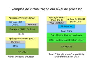 Exemplos de virtualização em nível de processo

Aplicação Windows (IA32)      Aplicação M68k
                               (Palm OS 4)     Aplicação ARM32
Windows NT                                       (Palm OS 5)
                              PACE (runtime)
  (Alpha)           Runtime
                                         Bibliotecas
 ISA Alpha (RISC, 64 Bits)
                                         Palm OS 5
           FX!32
                                DAL: Device Abstraction Layer
Aplicação Windows (IA32)
                              HAL: Hardware Abstraction Layer
  Runtime
    Unix                                 ISA ARM32

         ISA IA32
                              Palm OS Application Compatibility
Wine: Windows Emulator            Environment Palm OS 5
 