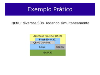 Exemplo Prático

QEMU: diversos SOs rodando simultaneamente



           Aplicação FreeBSD (IA32)
              FreeBSD (IA32)
           QEMU (runtime)
               Linux           Kqemu

                   ISA IA32
 