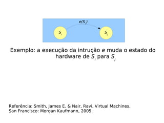 e(Si )

                        Si                    Sj



Exemplo: a execução da intrução e muda o estado do
               hardware de Si para Sj




Referência: Smith, James E. & Nair, Ravi. Virtual Machines.
San Francisco: Morgan Kaufmann, 2005.
 