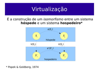 Virtualização
É a construção de um isomorfismo entre um sistema
        hóspede e um sistema hospedeiro*
                               e(Si )

                       Si                      Sj
                              hóspede
                  V(Si )                  V(Sj )
                               e'(S'i )


                       S'i                     S'j
                             hospedeiro


* Popek & Goldberg, 1974
 