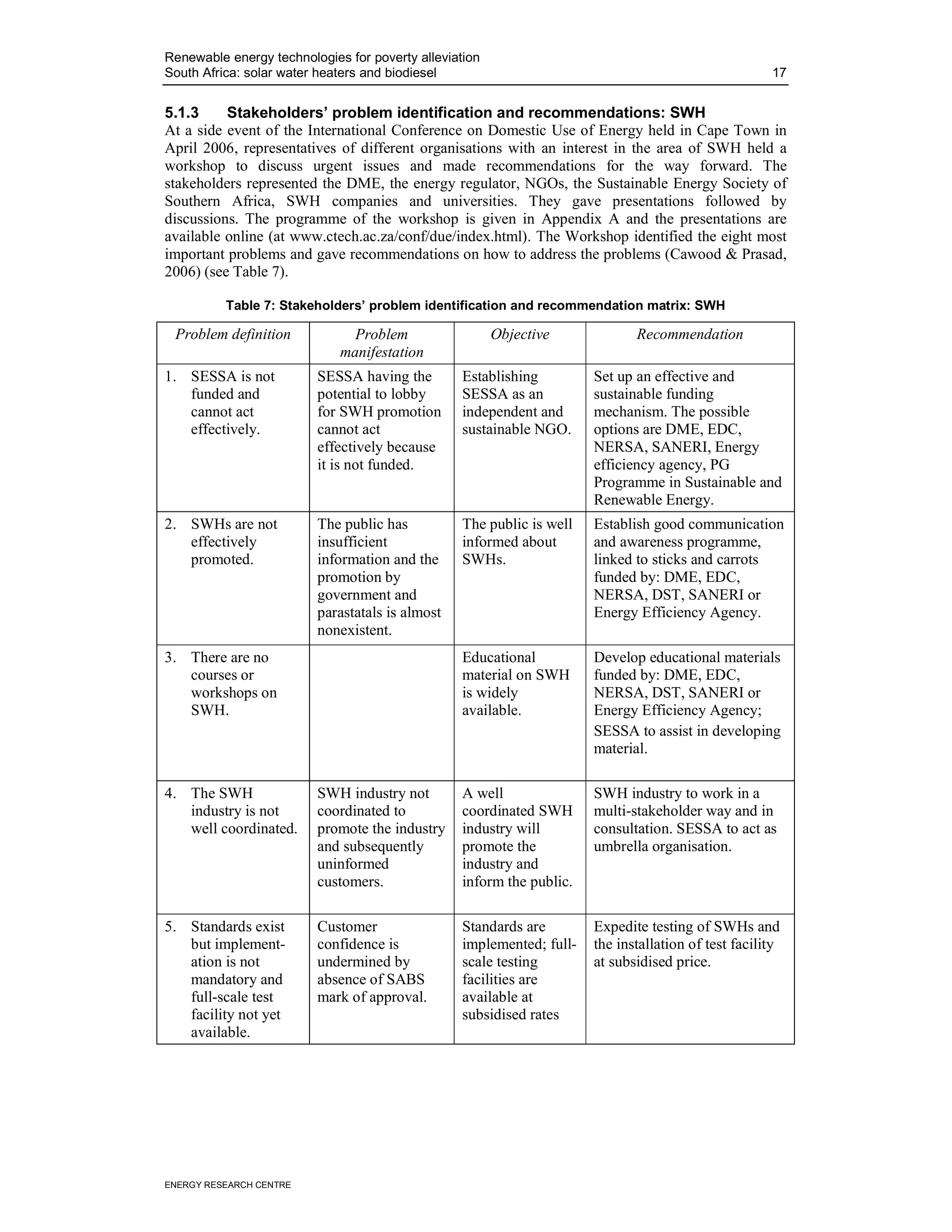 Renewable energy technologies for poverty alleviation
South Africa: solar water heaters and biodiesel                                                       17


5.1.3     Stakeholders’ problem identification and recommendations: SWH
At a side event of the International Conference on Domestic Use of Energy held in Cape Town in
April 2006, representatives of different organisations with an interest in the area of SWH held a
workshop to discuss urgent issues and made recommendations for the way forward. The
stakeholders represented the DME, the energy regulator, NGOs, the Sustainable Energy Society of
Southern Africa, SWH companies and universities. They gave presentations followed by
discussions. The programme of the workshop is given in Appendix A and the presentations are
available online (at www.ctech.ac.za/conf/due/index.html). The Workshop identified the eight most
important problems and gave recommendations on how to address the problems (Cawood & Prasad,
2006) (see Table 7).

          Table 7: Stakeholders’ problem identification and recommendation matrix: SWH

 Problem definition            Problem                  Objective             Recommendation
                             manifestation
1. SESSA is not          SESSA having the         Establishing         Set up an effective and
   funded and            potential to lobby       SESSA as an          sustainable funding
   cannot act            for SWH promotion        independent and      mechanism. The possible
   effectively.          cannot act               sustainable NGO.     options are DME, EDC,
                         effectively because                           NERSA, SANERI, Energy
                         it is not funded.                             efficiency agency, PG
                                                                       Programme in Sustainable and
                                                                       Renewable Energy.
2. SWHs are not          The public has           The public is well   Establish good communication
   effectively           insufficient             informed about       and awareness programme,
   promoted.             information and the      SWHs.                linked to sticks and carrots
                         promotion by                                  funded by: DME, EDC,
                         government and                                NERSA, DST, SANERI or
                         parastatals is almost                         Energy Efficiency Agency.
                         nonexistent.
3. There are no                                   Educational          Develop educational materials
   courses or                                     material on SWH      funded by: DME, EDC,
   workshops on                                   is widely            NERSA, DST, SANERI or
   SWH.                                           available.           Energy Efficiency Agency;
                                                                       SESSA to assist in developing
                                                                       material.

4. The SWH               SWH industry not         A well               SWH industry to work in a
   industry is not       coordinated to           coordinated SWH      multi-stakeholder way and in
   well coordinated.     promote the industry     industry will        consultation. SESSA to act as
                         and subsequently         promote the          umbrella organisation.
                         uninformed               industry and
                         customers.               inform the public.

5. Standards exist       Customer                 Standards are        Expedite testing of SWHs and
   but implement-        confidence is            implemented; full-   the installation of test facility
   ation is not          undermined by            scale testing        at subsidised price.
   mandatory and         absence of SABS          facilities are
   full-scale test       mark of approval.        available at
   facility not yet                               subsidised rates
   available.




ENERGY RESEARCH CENTRE
 