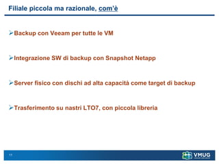 11
Filiale piccola ma razionale, com’è
➢Backup con Veeam per tutte le VM
➢Integrazione SW di backup con Snapshot Netapp
➢Server fisico con dischi ad alta capacità come target di backup
➢Trasferimento su nastri LTO7, con piccola libreria
 