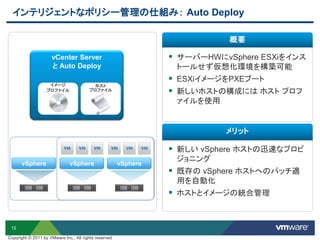 12
vSphere vSpherevSphere
vCenter Server
と Auto Deploy
ホスト
プロファイル
イメージ
プロファイル
 サーバーHWにvSphere ESXiをインス
トールせず仮想化環境を構築可能
 ESXiイメージをPXEブート
 新しいホストの構成には ホスト プロフ
ァイルを使用
概要
メリット
 新しい vSphere ホストの迅速なプロビ
ジョニング
 既存の vSphere ホストへのパッチ適
用を自動化
 ホストとイメージの統合管理
vSphere
インテリジェントなポリシー管理の仕組み： Auto Deploy
Copyright © 2011 by VMware Inc., All rights reserved
 