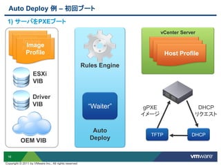 16
Auto Deploy 例 – 初回ブート
1) サーバをPXEブート
OEM VIB
ESXi
VIB
Image
Profile
Driver
VIB
Image
Profile
Image
Profile
vCenter Server
Host Profile
Host Profile
Host Profile
TFTP DHCP
gPXE
イメージ
DHCP
リクエスト
Auto
Deploy
“Waiter”
Rules Engine
Copyright © 2011 by VMware Inc., All rights reserved
 