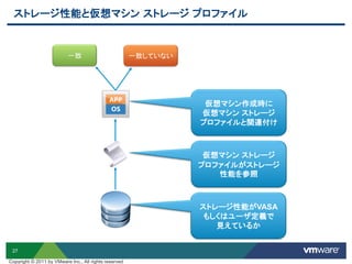 27
ストレージ性能と仮想マシン ストレージ プロファイル
ストレージ性能がVASA
もしくはユーザ定義で
見えているか
仮想マシン作成時に
仮想マシン ストレージ
プロファイルと関連付け
仮想マシン ストレージ
プロファイルがストレージ
性能を参照
一致していない一致
Copyright © 2011 by VMware Inc., All rights reserved
 