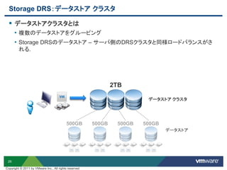 29
Storage DRS：データストア クラスタ
 データストアクラスタとは
• 複数のデータストアをグルーピング
• Storage DRSのデータストア – サーバ側のDRSクラスタと同様ロードバランスがさ
れる.
データストア クラスタ
データストア
500GB
2TB
500GB 500GB 500GB
Copyright © 2011 by VMware Inc., All rights reserved
 