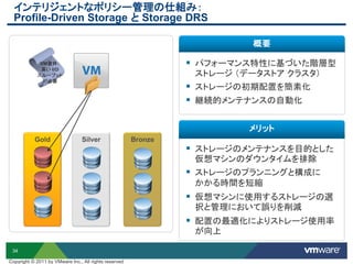 34
Gold Silver Bronze
インテリジェントなポリシー管理の仕組み：
Profile-Driven Storage と Storage DRS
 パフォーマンス特性に基づいた階層型
ストレージ （データストア クラスタ）
 ストレージの初期配置を簡素化
 継続的メンテナンスの自動化
概要
メリット
 ストレージのメンテナンスを目的とした
仮想マシンのダウンタイムを排除
 ストレージのプランニングと構成に
かかる時間を短縮
 仮想マシンに使用するストレージの選
択と管理において誤りを削減
 配置の最適化によりストレージ使用率
が向上
VM要件：
高い I/O
スループット
が必要
Copyright © 2011 by VMware Inc., All rights reserved
 