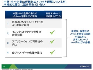 36
中堅・中小企業は仮想化のメリットを理解しているが、
本格的な導入に踏み切れていない
中堅・中小企業の多くが
vSphere を購入する理由
共有ストレージ
が必要かどうか
1
既存のインフラストラクチャを
より有効に利用
2
インフラストラクチャ管理の
時間短縮
3
アプリケーションの可用性の
向上
4 ビジネス データ保護の強化
従来は、仮想化の
メリットを完全に活用
するために
共有ストレージ
ハードウェアが必要
Copyright © 2011 by VMware Inc., All rights reserved
 