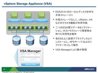 38
 ESXiホストのローカルディスクをNFS
共有ストレージに
 外部ストレージなしに、vMotion、HA
などのクラスタ機能が利用可能
 二つのESXi間でデータをリプリケー
ション。ホストやストレージ障害発生
時でも可用性を維持
 各ESXi上に仮想アプライアンスとイ
ンストールし、NFSサーバ（およびリ
プリケータ）として動作
 VSA Managerにより集中管理
vSphere vSphere vSphere
NFS NFS NFS
vSphere Client
VSA Manager
VSA VSA VSA
vSphere Storage Appliance (VSA)
Copyright © 2011 by VMware Inc., All rights reserved
 