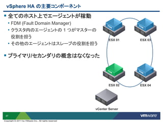 47
 全てのホスト上でエージェントが稼動
• FDM (Fault Domain Manager)
• クラスタ内のエージェントの 1 つがマスターの
役割を担う
• その他のエージェントはスレーブの役割を担う
 プライマリ/セカンダリの概念はなくなった
vSphere HA の主要コンポーネント
ESX 01 ESX 03
ESX 04ESX 02
vCenter Server
Copyright © 2011 by VMware Inc., All rights reserved
 