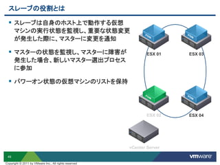 49
スレーブの役割とは
 スレーブは自身のホスト上で動作する仮想
マシンの実行状態を監視し、重要な状態変更
が発生した際に、マスターに変更を通知
 マスターの状態を監視し、マスターに障害が
発生した場合、新しいマスター選出プロセス
に参加
 パワーオン状態の仮想マシンのリストを保持
ESX 01 ESX 03
ESX 04
Copyright © 2011 by VMware Inc., All rights reserved
 