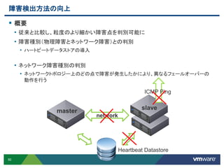 50
障害検出方法の向上
 概要
• 従来と比較し、粒度のより細かい障害点を判別可能に
• 障害種別（物理障害とネットワーク障害）との判別
• ハートビートデータストアの導入
• ネットワーク障害種別の判別
• ネットワークトポロジー上のどの点で障害が発生したかにより、異なるフェールオーバーの
動作を行う
network
master
Heartbeat Datastore
ICMP Ping
slave
 