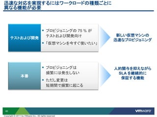 60
迅速な対応を実現するにはワークロードの種類ごとに
異なる機能が必要
テストおよび開発
新しい仮想マシンの
迅速なプロビジョニング
人的関与を抑えながら
SLA を継続的に
保証する機能
 プロビジョニングの 75 % が
テストおよび開発向け
 「仮想マシンを今すぐ使いたい」
本番
 プロビジョニングは
頻繁には発生しない
 ただし変更は
短期間で頻繁に起こる
Copyright © 2011 by VMware Inc., All rights reserved
 