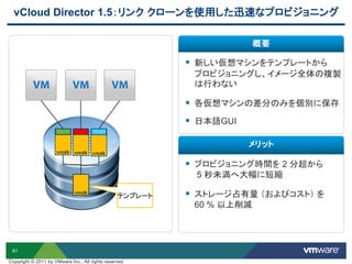 61
vCloud Director 1.5：リンク クローンを使用した迅速なプロビジョニング
テンプレート
vmdk
vmdk vmdk vmdk
 新しい仮想マシンをテンプレートから
プロビジョニングし、イメージ全体の複製
は行わない
 各仮想マシンの差分のみを個別に保存
 日本語GUI
概要
メリット
 プロビジョニング時間を 2 分超から
5 秒未満へ大幅に短縮
 ストレージ占有量 （およびコスト） を
60 % 以上削減
Copyright © 2011 by VMware Inc., All rights reserved
 
