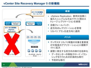 62
vCenter Site Recovery Manager 5 の新機能
vCenter
Server
Site Recovery
Manager
 vSphere Replication： 費用対効果に
優れたシンプルな方法でサイト間のス
トレージ レプリケーションを実現
 自動フェールバック：
• 逆方向のレプリケーションを管理
• リカバリ プランを逆方向に適用
vCenter
Server
Site Recovery
Manager
メイン サイト
vSphere vSphere
概要
メリット
 ディザスタ リカバリ保護の対象を重要度
が中程度のアプリケーションと小規模サ
イトに拡大
 頻繁に発生する双方向の移行を効率化
• データセンターの移転やロード バラン
シングを行うための計画的な移行
• 予防的な移行
2011 年の新機能：
フェールバック
2011 年の新機能：
vSphere
Replication
ディザスタ リカバリ
サイト
Copyright © 2011 by VMware Inc., All rights reserved
 