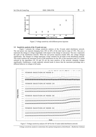 Voltage sensitivity analysis to determine the optimal integration of ...