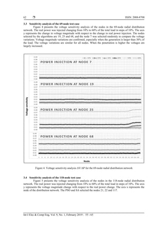 Voltage sensitivity analysis to determine the optimal integration of ...