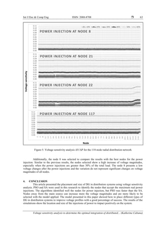 Voltage sensitivity analysis to determine the optimal integration of ...
