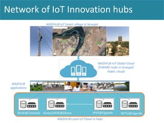 FIWARE Global Summit - WAZIUP Initiative Cost-effective IoT for SDG2030 ...
