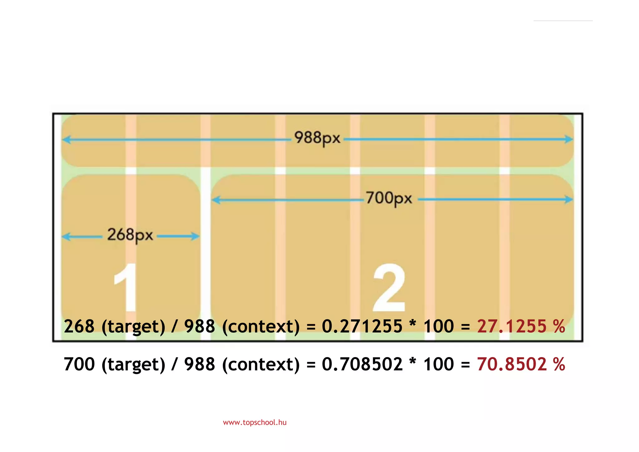 268 (target) / 988 (context) = 0.271255 * 100 = 27.1255 %
700 (target) / 988 (context) = 0.708502 * 100 = 70.8502 %
www.topschool.hu

 