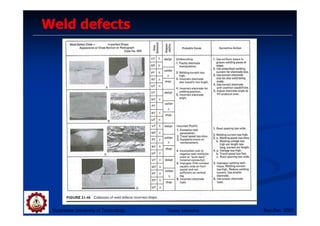 weldability and defects in weldments | PDF