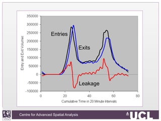 Centre for Advanced Spatial Analysis, University College LondonCentre for Advanced Spatial Analysis
Entries
Leakage
Exits
 