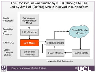 Centre for Advanced Spatial Analysis, University College LondonCentre for Advanced Spatial Analysis
Demographic
Microsimulation
Model
LUTI Model
Leeds
Geography
Cambridge
Land
Economy
CASA -UCL
Leeds
Transport
Studies
Newcastle Civil Engineering
This Consortium was funded by NERC through RCUK
Led by Jim Hall (Oxford) who is involved in our platform
 