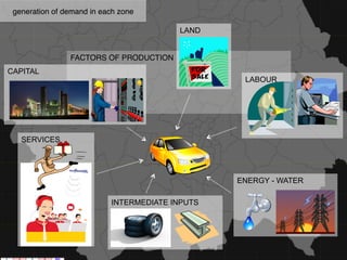 Centre for Advanced Spatial Analysis, University College LondonCentre for Advanced Spatial Analysis
ENERGY - WATER
INTERMEDIATE INPUTS
FACTORS OF PRODUCTION
SERVICES
LAND
CAPITAL
LABOUR
generation of demand in each zone
 