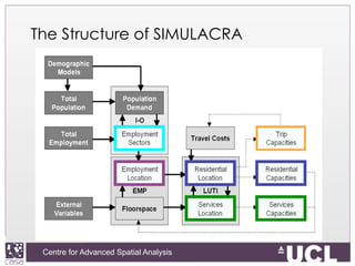 Centre for Advanced Spatial Analysis, University College LondonCentre for Advanced Spatial Analysis
The Structure of SIMULACRA
	
  
	
  
 