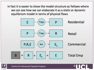 Centre for Advanced Spatial Analysis, University College LondonCentre for Advanced Spatial Analysis
 