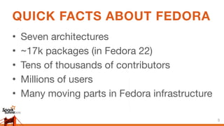 QUICK FACTS ABOUT FEDORA
• Seven architectures

• ~17k packages (in Fedora 22)

• Tens of thousands of contributors

• Mil...