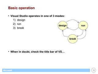 Basic operation Visual Studio operates in one of 3 modes: design run break When in doubt, check the title bar of VS… design run break 