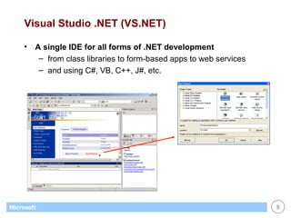 Visual Studio .NET (VS.NET) A single IDE for all forms of .NET development from class libraries to form-based apps to web services and using C#, VB, C++, J#, etc. 