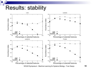Results: stability 