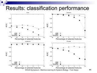 Results: classification performance 