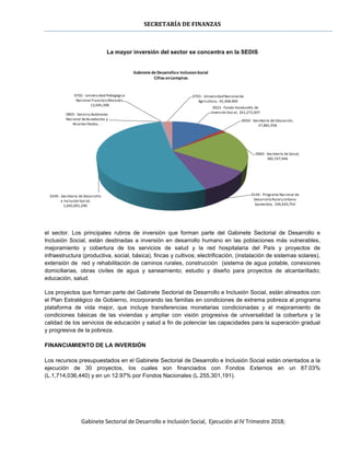 SECRETARÍA DE FINANZAS
Gabinete Sectorial de Desarrollo e Inclusión Social, Ejecución al IV Trimestre 2018;
La mayor inversión del sector se concentra en la SEDIS
(53%), Secretaría de Salud (19%), FHIS (15.75%) y el resto las demás instituciones que conforman
el sector. Los principales rubros de inversión que forman parte del Gabinete Sectorial de Desarrollo e
Inclusión Social, están destinadas a inversión en desarrollo humano en las poblaciones más vulnerables,
mejoramiento y cobertura de los servicios de salud y la red hospitalaria del País y proyectos de
infraestructura (productiva, social, básica), fincas y cultivos; electrificación, (instalación de sistemas solares),
extensión de red y rehabilitación de caminos rurales, construcción (sistema de agua potable, conexiones
domiciliarias, obras civiles de agua y saneamiento; estudio y diseño para proyectos de alcantarillado;
educación, salud.
Los proyectos que forman parte del Gabinete Sectorial de Desarrollo e Inclusión Social, están alineados con
el Plan Estratégico de Gobierno, incorporando las familias en condiciones de extrema pobreza al programa
plataforma de vida mejor, que incluye transferencias monetarias condicionadas y el mejoramiento de
condiciones básicas de las viviendas y ampliar con visión progresiva de universalidad la cobertura y la
calidad de los servicios de educación y salud a fin de potenciar las capacidades para la superación gradual
y progresiva de la pobreza.
FINANCIAMIENTO DE LA INVERSIÓN
Los recursos presupuestados en el Gabinete Sectorial de Desarrollo e Inclusión Social están orientados a la
ejecución de 30 proyectos, los cuales son financiados con Fondos Externos en un 87.03%
(L.1,714,036,440) y en un 12.97% por Fondos Nacionales (L.255,301,191).
0022 - Fondo Hondureño de
Inversión Social, 261,272,407
0050 - Secretaría de Educación,
27,881,936
0060 - Secretaría de Salud,
382,747,946
0144 - Programa Nacional de
Desarrollo Rural y Urbano
Sostenible, 194,929,754
0240 - Secretaría de Desarrollo
e Inclusión Social,
1,045,091,290
0805 - Servicio Autónomo
Nacional deAcueductos y
Alcantarillados, -
0702 - Universidad Pedagógica
Nacional Francisco Morazán,
12,045,398
0703 - Universidad Nacional de
Agricultura, 45,368,900
Gabinete de Desarrolloe InclusionSocial
Cifras enLempiras
 