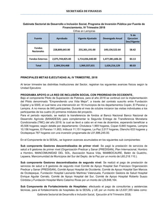 SECRETARÍA DE FINANZAS
Gabinete Sectorial de Desarrollo e Inclusión Social, Ejecución al IV Trimestre 2018;
Gabinete Sectorial de Desarrollo e Inclusión Social, Programa de Inversión Pública por Fuente de
Financiamiento, IV Trimestre 2018
Cifras en Lempiras
Fuente Aprobado Vigente Ajustado Devengado Anual
% de
Ejecucion
Dev/Vigente
Fondos
Nacionales
228,809,643.00 255,301,191.00 149,134,522.64 58.42
Fondos Externos 2,075,744,825.00 1,714,036,440.00 1,477,081,606.26 83.13
Total 2,304,554,468 1,969,337,631 1,626,216,129 80.03
PRINCIPALES METAS EJECUTADAS AL IV TRIMESTRE, 2018
Al tercer trimestre las distintitas Instituciones del Sector, registran los siguientes avances físicos según la
Unidad Ejecutora:
PROGRAMA APOYO A LA RED DE INCLUSIÓN SOCIAL CON PRIORIDAD EN OCCIDENTE,
Bajo el componente Piloto de Superación de Pobreza, para el año 2018 se continuó con la implementación
del Piloto denominado "Emprendiendo una Vida Mejor", a través del contrato suscrito entre Fundación
Capital y la SSIS; el cual tiene una intervención en 18 municipios de los departamentos Copán, El Paraíso y
Lempira. A no menos de 840 participantes. Durante el mes de octubre iniciaron las visitas individuales a los
participantes de los cuatro (4) primeros módulos del proyecto.
Para el periodo reportado, se realizó la transferencia de fondos al Banco Nacional Banco Nacional de
Desarrollo Agrícola (BANADESA) para complementar la Segunda Entrega de Transferencia Monetaria
Condicionada (TMC) del año 2018; la cual se llevó a cabo en el mes de diciembre, esperando beneficiar a
45,506 hogares; según detalle por departamento: Choluteca 1,969 hogares, Copan 6,840 hogares, Lempira
10,156 hogares, El Paraíso 11,953, Intibucá 11,151 hogares, La Paz 2,017 hogares, Olancho 633 hogares y
Ocotepeque 787 hogares con una inversión programada de L91,886,245.00.
En el Componente de la SESAL, se lograron avances acumulados en los siguientes sub componentes:
Sub componente Gestores descentralizados de primer nivel: Se pagó la prestación de servicios de
salud a 9 gestores de primer nivel (Organización Predicar y Sanar (PREDISAN), Plan Internacional, Hombro
a Hombro, MANCOMUNIDAD DEL SOL, Asociación Nueva Vida, MAMBOCAURE, Belén de Gualcho,
Lepaera, Mancomunidad de Municipios del Sur del Depto. de la Paz por un monto de L65,218.110.).
Sub componente Gestores descentralizados de segundo nivel: Se realizó el pago de prestación de
servicios de salud a 8 gestores de segundo nivel Comité de Apoyo Hospital San Francisco Organización
Predicar y Sanar (PREDISAN), Comité Apoyo Hospital de Occidente, Comité de Apoyo Hospital San Marcos
de Ocotepeque, Fundación Hospital Leonardo Martinez Valenzuela, Fundación Gestora de Salud Hospital
Enrique Aguilar Cerrato, Comité de Apoyo Hospital del Sur, Comité de Apoyo Hospital Roberto Suazo
Córdoba y Fundación Hospital Mario Catarino Rivas por un monto de L29,848,164.
Sub Componente de Fortalecimiento de Hospitales: efectuado el pago de consultorías y asistencias
técnicas, para el fortalecimiento de hospitales de la SESAL y UE por un monto de L5,637,355 tales como:
 