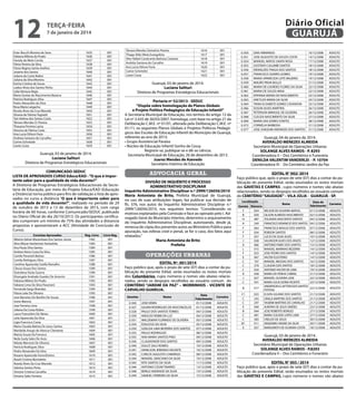 12

Diário Oficial
GUARUJÁ

terça-feira

7 de janeiro de 2014

Ester Bocchi Moreira de Sene
Fabiana Milena do Prado
Faviola de Melo Corrêa
Flávia Pereira da Silva
Flavia Regina Samia Avelino
Josiene dos Santos
Juliana da Costa Nobre
Juliana da Silva Moreira
Karina Cristina de Sousa
Leidce Alves dos Santos Pinho
Lidia Ventura Regis
Maria Gorete do Nascimento Bezerra
Patricia Rodrigues Silva
Pedro Alexandre da Silva
Rosa Maria Largacha
Rosely Alves da Cruz Macedo
Silvana de Fátima Tognetti
Taís Helena dos Santos Costa
Tâmara Mendes D. Pereira
Thauana Firmino Lama
Vitorina de Fátima Codo
Ana Lucia Othoni Faria
Andreia Santana de Carvalho
Carine Schnitzler
Lisete Costa

1635
1636
1637
1638
1639
1640
1641
1642
1643
1644
1645
1646
1647
1648
1649
1650
1651
1652
1653
1654
1655
1656
1657
1658
1659

001
001
001
001
001
001
001
001
001
001
001
001
001
001
001
001
001
001
001
001
001
001
001
001
001

Guarujá, 03 de janeiro de 2014.
Luciana Salituri
Diretora de Programas Estratégicos Educacionais
COMUNICADO-SEDUC
LISTA DE APROVADOS CURSO Educa/EAD - “O que é importante saber para a qualidade de vida docente?”
A Diretoria de Programas Estratégicos Educacionais da Secretaria de Educação, por meio do Projeto Educa/EAD (Educação
a Distância) torna público para fins de validação a lista de aprovados no curso a distância “O que é importante saber para
a qualidade de vida docente?”, realizado no período de 29
de outubro de 2013 a 13 de dezembro de 2013, com carga
horária de 60 horas, conforme Comunicado/SEDUC publicado
no Diário Oficial do dia 26/10/2013. Os participantes certificados cumpriram um mínimo de 75% das atividades a distancia
propostas e apresentaram a ACC (Atividade de Conclusão de
Curso).
Cursistas Aprovados
Alberto Valnei Marambaia Dos Santos Junior
Alice Mizue Hashimoto Yamashita
Ana Paula Silva Santos
Andrea Vieira Costa Da Silva
Camila Pavaneti Batista
Camila Rodrigues Silva
Caroline Aparecida Cezilla Ramalho
Cleusa Souza Dos Santos
Dulcelena Farias Guerra
Elisangela Andrade Guedes De Amorim
Fabiana Milena Do Prado
Fabiane Lima Da Silva Passerani
Fernanda Sargo Brandao
Flávia Leite De Oliveira
Irani Barcelos Do Bonfim De Souza
Ivone Mancio
Jose Ferreira Lima
Juliana Da Costa Nobre
Laura Francelino De Abreu
Leila Aparecida Da Silva
Ligia Francisco Costa
Maria Claudia Batista De Jesus Santos
Marileide Araujo de Alencar Clemente
Mariza Souza Da Fonseca
Neila Suely Sales De Assis
Nilzely Werneck De Oliveira
Patricia Rodrigues Silva
Pedro Alexandre Da Silva
Rosane Aparecida FerrorDoimo
Roseli Cristina Bortoletto
Rosely Alves Da Cruz Macedo
Sabrina Santos Pinto
Simone Cristina Carvalho
Simone Sales Ferreira

Reg. Livro
1582
1583
1584
1585
1586
1587
1588
1589
1590
1591
1592
1593
1594
1595
1596
1597
1598
1599
1600
1601
1602
1603
1604
1605
1606
1607
1608
1609
1610
1611
1612
1613
1614
1615

Livro Reg.
001
001
001
001
001
001
001
001
001
001
001
001
001
001
001
001
001
001
001
001
001
001
001
001
001
001
001
001
001
001
001
001
001
001

Tâmara Mendes Demétrio Pereira
Thiago Átila Vilela Evangelista
Vítor Rafael Cavalcante Barbosa Caetano
Andréia Santana de Carvalho
Ana Lúcia Othoni Faria
Carine Schnitzler
Lisete Costa

1616
1617
1618
1619
1620
1621
1622

001
001
001
001
001
001
001

Guarujá, 03 de janeiro de 2014.
Luciana Salituri
Diretora de Programas Estratégicos Educacionais
Portaria nº 52/2013 - SEDUC
“Dispõe sobre homologação de Planos Globais
e Projeto Político Pedagógico de Educação Infantil”
A Secretaria Municipal de Educação, nos termos do artigo 12 da
Lei nº 3.435 de 30/03/2007, homologa, com base no artigo 21 da
Deliberação C.M.E. nº 01/01, alterada pela Deliberação C.M.E. nº
01/11, os seguintes Planos Globais e Projetos Políticos Pedagógicos das Escolas de Educação Infantil do Município de Guarujá,
referente ao ano de 2013:
• Grupo Assistencial Paraíso
• Núcleo de Educação Infantil Sonho de Cessy
Registre-se, publique-se e dê-se ciência.
Secretaria Municipal de Educação, 26 de dezembro de 2013.
Juarez Mendes de Azevedo
Secretário Interino de Educação

advocacia geral
DIVISÃO DE INQUÉRITO E PROCESSO
ADMINISTRATIVO DISCIPLINAR
Inquérito Administrativo Disciplinar n.º 2999/126056/2010
Maria Antonieta de Brito, Prefeita Municipal de Guarujá,
no uso de suas atribuições legais, faz publicar sua decisão de
fls. 376, nos autos do Inquérito Administrativo Disciplinar n.º
2999/126056/2010, nos seguintes termos: “Considerando os
motivos explanados pela Comissão e face ao opinado pelo I. Advogado Geral do Município Interino, determino o arquivamento
do Inquérito Administrativo Disciplinar, autorizando, desde já,
remessa de cópia dos presentes autos ao Ministério Público para
apuração, nas esferas cível e penal, se for o caso, dos fatos aqui
relatados.”
Maria Antonieta de Brito
Prefeita

operações urbanas
EDITAL Nº. 001/2014
Faço público que, após o prazo de sete (07) dias a contar da publicação do presente Edital, serão exumados os restos mortais
dos Columbários, cujos números e nomes vão abaixo relacionados, sendo os despojos recolhidos ao ossuário comum do
CEMITÉRIO “JARDIM DA PAZ” – MORRINHOS - VICENTE DE
CARVALHO GUARUJA.
Gavetas

Nome

G 026
G 027
G 028
G 030
G 031
G 034
G 039
G 033
G 035
G 036
G 040
G 041
G 042
G 044
G 045
G 046
G 048
G 049

JOSE VIEIRA
GILVAN RODRIGUES DE VASCONCELOS
PAULO DOS SANTOS TORRES
ANOLDO ROBBI DA LUZ
WALDEMAR FLORINDO DE OLIVEIRA
EDILEUSA DA SILVA
GISELDA LIMA BEZERRA DOS SANTOS
PAULO RODRIGUES
ANA MARIA SANTOS PINO
CLAUDIONOR DOS SANTOS
DULCE SALU ROMEU
VAMILSON JEREMIAS VALENTE
CARLOS AUGUSTO CAMARGO
MANOEL GRACIANO DA SILVA
RITA SANTOS DA SILVA
ANTONIO CESAR TAVARES
BERILO ANDRADE DA SILVA
SAMUEL FERREIRA DA SILVA

Data
Falecimento
01/12/2008
01/12/2008
04/12/2008
04/12/2008
05/12/2008
05/12/2008
07/12/2008
08/12/2008
09/12/2008
09/12/2008
10/12/2008
10/12/2008
08/12/2008
10/12/2008
11/12/2008
13/12/2008
14/12/2008
15/12/2008

Carneira
ADULTO
ADULTO
ADULTO
ADULTO
ADULTO
ADULTO
ADULTO
ADULTO
ADULTO
ADULTO
ADULTO
ADULTO
ADULTO
ADULTO
ADULTO
ADULTO
ADULTO
ADULTO

G 050
G 051
G 054
G 055
G 056
G 057
G 058
G 059
G 060
G 061
G 062
G 063
G 064
G 066
G 067
G 068
G 069
G 072
G 077

DAVI ARMANDO
JOSE AUGUSTO DE SOUZA COSTA
MANOEL MATOS SANTA ROSA
GUSTAVO CALUMBI SANTOS
ERONILDES FRAGA DOS SANTOS
FRANCISCO SOARES GOMES
MARIA APARECIDA LEITE BALBINO
MAURO PAIVA BULLO
MARIA DE LOURDES FLORES DA SILVA
MARIA DE SOUZA MAIA
EPIFANIA MARIA DO NASCIMENTO
ARETUZA MARIA DA SILVA
TANIA ELISABETE GOMES CASANOVA
EDSON ALVES MARTINS
PETERSON MIRASOL DE OLIVEIRA
CLEUZA NASCIMENTO DA SILVA
MARIA DAS DORES FONTES
CORNÉLIA BARBOSA
JOSE JOAQUIM ANDRADE DOS SANTOS

16/12/2008
14/12/2008
17/12/2008
18/12/2008
18/12/2008
19/12/2008
19/12/2008
21/12/2008
22/12/2008
22/12/2008
23/12/2008
24/12/2008
25/12/2008
26/12/2008
26/12/2008
27/12/2008
28/12/2008
31/12/2008
31/12/2008

ADULTO
ADULTO
ADULTO
ADULTO
ADULTO
ADULTO
ADULTO
ADULTO
ADULTO
ADULTO
ADULTO
ADULTO
ADULTO
ADULTO
ADULTO
ADULTO
ADULTO
ADULTO
ADULTO

Guarujá, 04 de janeiro de 2014.
AVERALDO MENEZES ALMEIDA
Secretário Municipal de Operações Urbanas
SOLANGE ALVES RAMOS - P. 8293
Coordenadora Ii – Dos Cemitérios e Funerária
DENILDA VALENTIM VANDERLEI - P. 10704
Coordenadora Iii - Do Cemitério Jardim da Paz
EDITAL N° 002/ 2014
Faço público que, após o prazo de sete (07) dias a contar da publicação do presente Edital, serão exumados os restos mortais
das GAVETAS E CAMPAS , cujos números e nomes vão abaixo
relacionados, sendo os despojos recolhidos ao ossuário comum
do CEMITÉRIO “SAUDADE” – VILA JÚLIA - GUARUJÁ - SP.
Localização
Nome
Gaveta Número
WILSON DE OLIVEIRA MATIAS
F
054
GILSON ALMEIDA NASCIMENTO
B
020
YOLANDA NASCIENTO SANTOS
H
087
FRANCISCO VENANCIO DOS SANTOS
A
240
FRANCISCA BASILIO DOS SANTOS
F
063
ROBSON SANTOS
F
034
LUCIO DA SILVA ALVES
F
057
SALVADOR ALVES DOS ANJOS
J
028
ANTONIO FABIO DOS SANTOS
A
066
MANOEL MARINHO BEZERRA
L
015
JOSE PEDRO DOS SANTOS
F
023
VALTER ELEUTERIO
E
067
MANOEL MESSIAS DOS SANTOS
C
107
CLAUDIA DOS SANTOS
C
370
ANTONIO VALTER DE LIMA
C
034
MARIA DA PENHA CABRAL
K
028
MANOEL OLIVEIRA LEDE
J
027
MARIA JULIA DORIA VICENTE
C
501
ANDERSON CLAYTON DOS SANTOS
B
017
FEITOSA
ELSON JULIANO DOS SANTOS
C1
023
GRAÇA MARTINS DOS SANTOS
C
243
YASMIM MARTINS DE CARVALHO
C
297
AURORA DE JESUS SIMÕES
E
040
JOSE ROBERTO BORGES
B
044
MARIA ZULEIDE LOPES LIMA
C
481
CREUZA DE JESUS
C
283
ARGEMIRO ANDRE DA SILVA
B1
011
MARGARETH DE OLIVEIRA COSTA
E
027

Data de
falecimento

Carneira

01/12/2008
02/12/2008
04/12/2008
04/12/2008
07/12/2008
08/12/2008
10/12/2008
12/12/2008
13/12/2008
14/12/2008
14/12/2008
14/12/2008
16/12/2008
18/12/2008
19/12/2008
21/12/2008
22/12/2008
23/12/2008

ADULTO
ADULTO
ADULTO
ADULTO
ADULTO
ADULTO
ADULTO
ADULTO
ADULTO
ADULTO
ADULTO
ADULTO
ADULTO
ADULTO
ADULTO
ADULTO
ADULTO
ADULTO

22/12/2008

ADULTO

21/12/2008
21/12/2008
21/12/2008
23/12/2008
27/12/2008
27/12/2008
30/12/2008
30/11/2008
18/12/2008

ADULTO
ADULTO
ADULTO
ADULTO
ADULTO
ADULTO
ADULTO
ADULTO
ADULTO

Guarujá, 03 de janeiro de 2014.
AVERALDO MENEZES ALMEIDA
Secretário Municipal de Operações Urbanas
SOLANGE ALVES RAMOS - P.8293
Coordenadora II – Dos Cemitérios e Funerário
EDITAL N° 003 / 2014
Faço público que, após o prazo de sete (07) dias a contar da publicação do presente Edital, serão exumados os restos mortais
das GAVETAS E CAMPAS, cujos números e nomes vão abaixo

 