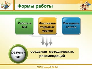 Формы работы


   Работа в   Фестиваль   Фестиваль
     МО       открытых     сайтов
                уроков




резуль-   создание методических
  тат         рекомендаций
 