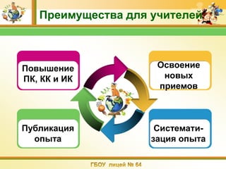 Преимущества для учителей



Повышение            Освоение
ПК, КК и ИК           новых
                     приемов



Публикация           Системати-
  опыта             зация опыта
 