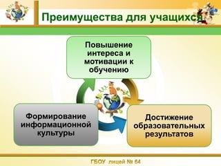 Преимущества для учащихся

            Повышение
             интереса и
            мотивации к
             обучению




 Формирование               Достижение
информационной            образовательных
   культуры                 результатов
 
