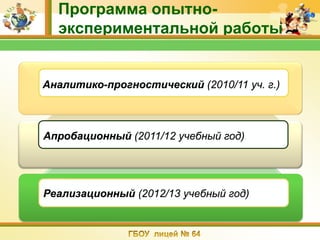 Программа опытно-
  экспериментальной работы


Аналитико-прогностический (2010/11 уч. г.)



Апробационный (2011/12 учебный год)




Реализационный (2012/13 учебный год)
 