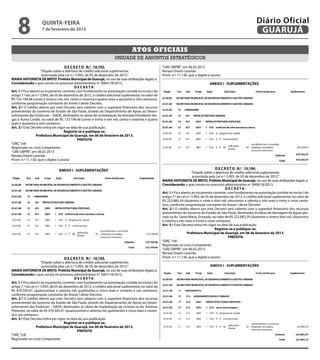 8                quinta-feira
                     7 de fevereiro de 2013
                                                                                                                                                                         Diário Oficial
                                                                                                                                                                          GUARUJÁ
                                                                                                                                                                                                 2




                                                                                   Atos oficiais
                                                                       unidade de assuntos estratégicos
                                       D E C R E T O N.º 10.192.                                        “UAE GBPRE”, em 06.02.2013
                      “Dispõe sobre a abertura de crédito adicional suplementar,                        Renata Disaró Lacerda
                       autorizada pela Lei n.º 3.993, de 05 de dezembro de 2012.”                       Pront. n.º 11.130, que o digitei e assino
MARIA ANTONIETA DE BRITO, Prefeita Municipal de Guarujá, no uso de suas atribuições legais; e,
Considerando o que consta no processo administrativo nº 3905/18/2013,
                                              DECRETA:
Art. 1.º Fica aberto ao orçamento corrente, com fundamento na autorização contida no inciso I do
artigo 7.º da Lei n.º 3.993, de 05 de dezembro de 2012, o crédito adicional suplementar no valor de
R$ 133.194,48 (cento e trinta e três mil, cento e noventa e quatro reais e quarenta e oito centavos),
conforme programação constante do Anexo I deste Decreto.
Art. 2.º O crédito aberto por este Decreto será coberto com o superávit financeiro dos recursos
provenientes do Governo do Estado de São Paulo, através do Departamento de Apoio ao Desen-
                                                                                         2
volvimento das Estâncias – DADE, destinados às obras de revitalização da Avenida Presidente Var-
gas e Áurea Conde, no valor de R$ 133.194,48 (cento e trinta e três mil, cento e noventa e quatro
reais e quarenta e oito centavos).
Art. 3.º Este Decreto entra em vigor na data de sua publicação.
                                      Registre-se e publique-se.
                  Prefeitura Municipal de Guarujá, em 06 de fevereiro de 2013.
                                                PREFEITA
“ORÇ”/rdl
Registrado no Livro Competente
“UAE GBPRE”, em 06.02.2013
Renata Disaró Lacerda
Pront. n.º 11.130, que o digitei e assino

                                                                                                                                               D E C R E T O N.º 10.194.
                                                                                                                              “Dispõe sobre a abertura de crédito adicional suplementar,
                                                                                                                               autorizada pela Lei n.º 3.993, de 05 de dezembro de 2012.”
                                                                                                        MARIA ANTONIETA DE BRITO, Prefeita Municipal de Guarujá, no uso de suas atribuições legais; e,
                                                                                                        Considerando o que consta no processo administrativo nº 3908/18/2013,
                                                                                                                                                      DECRETA:
                                                                                                        Art. 1.º Fica aberto ao orçamento corrente, com fundamento na autorização contida no inciso I do
                                                                                                        artigo 7.º da Lei n.º 3.993, de 05 de dezembro de 2012, o crédito adicional suplementar no valor de
                                                                                                        R$ 222.883,39 (duzentos e vinte e dois mil, oitocentos e oitenta e três reais e trinta e nove centa-
                                                                                                        vos), conforme programação constante do Anexo I deste Decreto.
                                                                                                                                                                                                 2
                                                                                                        Art. 2.º O crédito aberto por este Decreto será coberto com o superávit financeiro dos recursos
                                                                                                        provenientes do Governo do Estado de São Paulo, destinados às obras de drenagem de águas plu-
                                                                                                        viais na Av. Santa Maria, Enseada, no valor de R$ 222.883,39 (duzentos e vinte e dois mil, oitocentos
                                                                                                        e oitenta e três reais e trinta e nove centavos).
                                                                                                        Art. 3.º Este Decreto entra em vigor na data de sua publicação.
                                                                                                                                              Registre-se e publique-se.
                                                                                                                          Prefeitura Municipal de Guarujá, em 06 de fevereiro de 2013.
                                                                                                                                                        PREFEITA
                                                                                                        “ORÇ”/rdl
                                                                                                        Registrado no Livro Competente
                                                                                                        “UAE GBPRE”, em 06.02.2013
                                                                                                        Renata Disaró Lacerda
                                       D E C R E T O N.º 10.193.                                        Pront. n.º 11.130, que o digitei e assino
                      “Dispõe sobre a abertura de crédito adicional suplementar,
                       autorizada pela Lei n.º 3.993, de 05 de dezembro de 2012.”
MARIA ANTONIETA DE BRITO, Prefeita Municipal de Guarujá, no uso de suas atribuições legais; e,
Considerando o que consta no processo administrativo nº 3907/18/2013,
                                              DECRETA:
Art. 1.º Fica aberto ao orçamento corrente, com fundamento na autorização contida no inciso I do
artigo 7.º da Lei n.º 3.993, de 05 de dezembro de 2012, o crédito adicional suplementar no valor de
R$ 470.505,91 (quatrocentos e setenta mil, quinhentos e cinco reais e noventa e um centavos),
conforme programação constante do Anexo I deste Decreto.
Art. 2.º O crédito aberto por este Decreto será coberto com o superávit financeiro dos recursos
provenientes do Governo do Estado de São Paulo, através do Departamento de Apoio ao Desen-
volvimento das Estâncias – DADE, destinados às obras de implantação de ciclovia na Av. Antenor
Pimentel, no valor de R$ 470.505,91 (quatrocentos e setenta mil, quinhentos e cinco reais e noven-
ta e um centavos).
Art. 3.º Este Decreto entra em vigor na data de sua publicação.
                                      Registre-se e publique-se.
                  Prefeitura Municipal de Guarujá, em 06 de fevereiro de 2013.
                                                PREFEITA
“ORÇ”/rdl
Registrado no Livro Competente
 