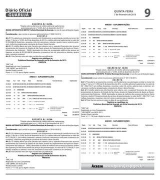 Diário Oficial
 GUARUJÁ
                                                                                                                                                   quinta-feira
                                                                                                                                                   7 de fevereiro de 2013
                                                                                                                                                                                            9
                                       D E C R E T O N.º 10.195.
                      “Dispõe sobre a abertura de crédito adicional suplementar,
                       autorizada pela Lei n.º 3.993, de 5 de dezembro de 2012.”
MARIA ANTONIETA DE BRITO, Prefeita Municipal de Guarujá, no uso de suas atribuições legais;
e,
Considerando o que consta no processo administrativo nº 3909/18/2013,
                                              DECRETA:
Art. 1.º Fica aberto ao orçamento corrente, com fundamento na autorização contida no inciso I do
artigo 7.º da Lei n.º 3.993, de 05 de dezembro de 2012, o crédito adicional suplementar no valor de
R$ 263.684,90 (duzentos e sessenta e três mil, seiscentos e oitenta e quatro reais e noventa centa-
vos), conforme programação constante do Anexo I deste Decreto.
Art. 2.º O crédito aberto por este Decreto será coberto com o superávit financeiro dos recursos
                                                                                        2
provenientes do Governo do Estado de São Paulo, através do Departamento de Apoio ao Desen-
volvimento das Estâncias – DADE, destinados às obras de recuperação asfáltica dos acessos ao
Itapema, no valor de R$ 263.684,90 (duzentos e sessenta e três mil, seiscentos e oitenta e quatro
reais e noventa centavos).
Art. 3.º Este Decreto entra em vigor na data de sua publicação.
                                      Registre-se e publique-se.
                  Prefeitura Municipal de Guarujá, em 06 de fevereiro de 2013.
                                                PREFEITA
“ORÇ”/rdl
Registrado no Livro Competente
“UAE GBPRE”, em 06.02.2013                                                                                                                    D E C R E T O N.º 10.197.
Renata Disaró Lacerda                                                                                                        “Dispõe sobre a abertura de crédito adicional suplementar,
Pront. n.º 11.130, que o digitei e assino                                                                                     autorizada pela Lei n.º 3.993, de 05 de dezembro de 2012.”
                                                                                                       MARIA ANTONIETA DE BRITO, Prefeita Municipal de Guarujá, no uso de suas atribuições legais;
                                                                                                       e,
                                                                                                       Considerando o que consta no processo administrativo nº 3911/18/2013,
                                                                                                                                                     DECRETA:
                                                                                                       Art. 1.º Fica aberto ao orçamento corrente, com fundamento na autorização contida no inciso I do
                                                                                                       artigo 7.º da Lei n.º 3.993, de 05 de dezembro de 2012, o crédito adicional suplementar no valor de
                                                                                                       R$ 1.398.170,71 (um milhão, trezentos e noventa e oito mil, cento e setenta reais e setenta e um
                                                                                                       centavos), conforme programação constante do Anexo I deste Decreto.
                                                                                                       Art. 2.º O crédito aberto por este Decreto será coberto com o superávit financeiro dos recursos
                                                                                                                                                                                               2
                                                                                                       provenientes do Governo do Estado de São Paulo, através do Departamento de Apoio ao Desen-
                                                                                                       volvimento das Estâncias – DADE, destinados às obras de melhoria dos acessos aos bairros Santo
                                                                                                       Antonio e Jardim Primavera através de serviços de pavimentação, no valor de R$ 1.398.170,71 (um
                                                                                                       milhão, trezentos e noventa e oito mil, cento e setenta reais e setenta e um centavos).
                                                                                                       Art. 3.º Este Decreto entra em vigor na data de sua publicação.
                                                                                                                                             Registre-se e publique-se.
                                                                                                                         Prefeitura Municipal de Guarujá, em 06 de fevereiro de 2013.
                                                                                                                                                       PREFEITA
                                                                                                       “ORÇ”/rdl
                                                                                                       Registrado no Livro Competente
                                                                                                       “UAE GBPRE”, em 06.02.2013
                                                                                                       Renata Disaró Lacerda
                                                                                                       Pront. n.º 11.130, que o digitei e assino
                                       D E C R E T O N.º 10.196.
                      “Dispõe sobre a abertura de crédito adicional suplementar,
                       autorizada pela Lei n.º 3.993, de 05 de dezembro de 2012.”
MARIA ANTONIETA DE BRITO, Prefeita Municipal de Guarujá, no uso de suas atribuições legais;
e,
Considerando o que consta no processo administrativo nº 3910/18/2013,
                                              DECRETA:
Art. 1.º Fica aberto ao orçamento corrente, com fundamento na autorização contida no inciso I do
artigo 7.º da Lei n.º 3.993, de 05 de dezembro de 2012, o crédito adicional suplementar no valor de
R$ 1.379.630,71 (um milhão, trezentos e setenta e nove mil, seiscentos e trinta reais e setenta e um
centavos), conforme programação constante do Anexo I deste Decreto.
Art. 2.º O crédito aberto por este Decreto será coberto com o superávit financeiro dos recursos
provenientes do Governo do Estado de São Paulo, através do Departamento de Apoio ao Desen-
volvimento das Estâncias – DADE, destinados às obras de melhoria dos acessos aos bairros Jardim
Boa Esperança e Vila Áurea através de serviços de pavimentação, no valor de R$ 1.379.630,71 (um
milhão, trezentos e setenta e nove mil, seiscentos e trinta reais e setenta e um centavos).
Art. 3.º Este Decreto entra em vigor na data de sua publicação.
                                      Registre-se e publique-se.
                  Prefeitura Municipal de Guarujá, em 06 de fevereiro de 2013.
1.	                                                  PREFEITA
“ORÇ”/rdl
Registrado no Livro Competente
“UAE GBPRE”, em 06.02.2013
Renata Disaró Lacerda
Pront. n.º 11.130, que o digitei e assino                                                                           Acesse www.guaruja.sp.gov.br
 