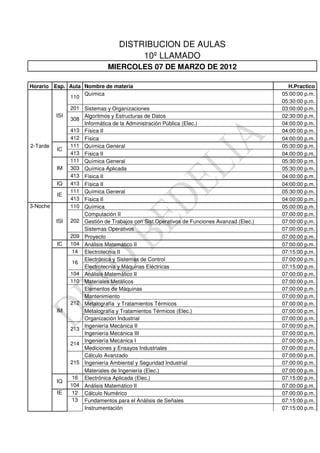 DISTRIBUCION DE AULAS
                                        10º LLAMADO
                              MIERCOLES 07 DE MARZO DE 2012

Horario Esp. Aula Nombre de materia                                                          H.Practico
                  Química                                                                  05:00:00 p.m.
             110
                                                                                           05:30:00 p.m.
                201 Sistemas y Organizaciones                                              03:00:00 p.m.
          ISI       Algoritmos y Estructuras de Datos                                      02:30:00 p.m.
                308
                    Informática de la Administración Pública (Elec.)                       04:00:00 p.m.
                413 Física II                                                              04:00:00 p.m.
                412 Física                                                                 04:00:00 p.m.
2-Tarde         111 Química General                                                        05:30:00 p.m.
          IC
                413 Física II                                                              04:00:00 p.m.
                111 Química General                                                        05:30:00 p.m.
          IM    303 Química Aplicada                                                       05:30:00 p.m.
                413 Física II                                                              04:00:00 p.m.
          IQ    413 Física II                                                              04:00:00 p.m.
                111 Química General                                                        05:30:00 p.m.
          IE
                413 Física II                                                              04:00:00 p.m.
3-Noche         110 Química                                                                05:00:00 p.m.
                    Computación II                                                         07:00:00 p.m.
          ISI   202 Gestión de Trabajos con Sist.Operativos de Funciones Avanzad (Elec.)   07:00:00 p.m.
                    Sistemas Operativos                                                    07:00:00 p.m.
                209 Proyecto                                                               07:00:00 p.m.
          IC    104 Análisis Matemático II                                                 07:00:00 p.m.
                 14 Electrotecnia II                                                       07:15:00 p.m.
                    Electrónica y Sistemas de Control                                      07:00:00 p.m.
                 16
                    Electrotecnia y Máquinas Eléctricas                                    07:15:00 p.m.
                104 Análisis Matemático II                                                 07:00:00 p.m.
                110 Materiales Metálicos                                                   07:00:00 p.m.
                    Elementos de Máquinas                                                  07:00:00 p.m.
                    Mantenimiento                                                          07:00:00 p.m.
                212 Metalografía y Tratamientos Térmicos                                   07:00:00 p.m.
          IM        Metalografía y Tratamientos Térmicos (Elec.)                           07:00:00 p.m.
                    Organización Industrial                                                07:00:00 p.m.
                    Ingeniería Mecánica II                                                 07:00:00 p.m.
                213
                    Ingeniería Mecánica III                                                07:00:00 p.m.
                    Ingeniería Mecánica I                                                  07:00:00 p.m.
                214
                    Mediciones y Ensayos Industriales                                      07:00:00 p.m.
                    Cálculo Avanzado                                                       07:00:00 p.m.
                215 Ingeniería Ambiental y Seguridad Industrial                            07:00:00 p.m.
                    Materiales de Ingeniería (Elec.)                                       07:00:00 p.m.
                 16 Electrónica Aplicada (Elec.)                                           07:15:00 p.m.
          IQ
                104 Análisis Matemático II                                                 07:00:00 p.m.
          IE     12 Cálculo Numérico                                                       07:00:00 p.m.
                 13 Fundamentos para el Análisis de Señales                                07:15:00 p.m.
                    Instrumentación                                                        07:15:00 p.m.
 