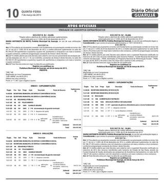 10                   quinta-feira
                     7 de março de 2013
                                                                                                                                                                            Diário Oficial
                                                                                                                                                                             GUARUJÁ

                                                                                     Atos oficiais
                                                                         unidade de assuntos estratégicos
                                         D E C R E T O N.º 10.259.                                                                                D E C R E T O N.º 10.260.
                    “Dispõe sobre a abertura de créditos adicionais suplementares,                                                “Dispõe sobre a abertura de crédito adicional suplementar,
                       autorizada pela Lei n.º 3.993, de 05 de dezembro de 2012.”                                                  autorizada pela Lei n.º 3.993, de 05 de dezembro de 2012.”
MARIA ANTONIETA DE BRITO, Prefeita Municipal de Guarujá, no uso de suas atribuições                        MARIA ANTONIETA DE BRITO, Prefeita Municipal de Guarujá, no uso de suas atribuições legais; e,
legais;                                                                                                    Considerando o que consta no processo administrativo n.º 3971/3418/2013;
                                                DECRETA:                                                                                                  DECRETA:
Art. 1.º Fica aberto ao orçamento corrente, com fundamento na autorização contida no inciso I do           Art. 1.º Fica aberto ao orçamento corrente, com fundamento na autorização contida no inciso I do
art. 6.º da Lei n.º 3.993, de 05 de dezembro de 2012, o crédito adicional suplementar no valor de          art. 7.º da Lei n.º 3.993, de 05 de dezembro de 2012, o crédito adicional suplementar no valor de R$
R$ 544.551,94 (quinhentos e quarenta e quatro mil, quinhentos e cinquenta e um reais e noventa    2        28.013,78 (vinte e oito mil, treze reais e setenta e oito centavos), conforme programação constante
e quatro centavos), conforme programação constante do Anexo I deste Decreto.                               do Anexo I deste Decreto.                                                                     2
                                                                                                           Art. 2.º O crédito aberto por este Decreto será coberto com o superávit financeiro verificado no
Art. 2.º O crédito aberto por este Decreto será coberto com recurso proveniente da anulação par-
                                                                                                           exercício de 2012 dos recursos transferidos pelo Governo Federal – Fundo Nacional de Desenvol-
cial das dotações (art. 43, § 1.º, III, Lei 4.320/64), constantes do Anexo II deste Decreto, no valor de   vimento da Educação – FNDE, destinados ao Programa Nacional de Alimentação Escolar – PNAE,
R$ 544.551,94 (quinhentos e quarenta e quatro mil, quinhentos e cinquenta e um reais e noventa    2        no valor de R$ 28.013,78 (vinte e oito mil, treze reais e setenta e oito centavos).
e quatro centavos).                                                                                        Art. 3.º Este Decreto entra em vigor na data de sua publicação.
Art. 3.º Este Decreto entra em vigor na data de sua publicação.                                                                                   Registre-se e publique-se.
                                         Registre-se e publique-se.                                                              Prefeitura Municipal de Guarujá, em 06 de março de 2013.
                     Prefeitura Municipal de Guarujá, em 06 de março de 2013.                                                                               PREFEITA
                                                  PREFEITA                                                 “ORÇ”/dll
“ORÇ”/dll                                                                                                  Registrado no Livro Competente
Registrado no Livro Competente                                                                             “UAE GBPRE”, em 06.03.2013
“UAE GBPRE”, em 06.03.2013                                                                                 Débora de Lima Lourenço
Débora de Lima Lourenço                                                                                    Pront. n.º 11.901, que o digitei e assino
Pront. n.º 11.901, que o digitei e assino




                                                                                                                                                 D E C R E T O N.º 10.261.
                                                                                                                                 “Dispõe sobre a abertura de crédito adicional suplementar,
                                                                                                                                  autorizada pela Lei n.º 3.993, de 05 de dezembro de 2012.”
                                                                                                           MARIA ANTONIETA DE BRITO, Prefeita Municipal de Guarujá, no uso de suas atribuições legais; e,
                                                                                                           Considerando o que consta no processo administrativo n.º 4532/18/2013;
                                                                                                                                                         DECRETA:
                                                                                                           Art. 1.º Fica aberto ao orçamento corrente, com fundamento na autorização contida no inciso I do
                                                                                                           art. 7.º da Lei n.º 3.993, de 05 de dezembro de 2012, o crédito adicional suplementar no valor de
                                                                                                           R$ 186.271,85 (cento e oitenta e seis mil, duzentos e setenta e um reais e oitenta e cinco centavos),
                                                                                                           conforme programação constante do Anexo I deste Decreto.
                                                                                                           Art. 2.º O crédito aberto por este Decreto será coberto com o superávit financeiro verificado no
                                                                                                           exercício de 2012 dos recursos transferidos pelo Governo do Estado de São Paulo, através do
                                                                                                           Fundo Estadual de Saúde, destinados aos programas de Assistência Farmacêutica, no valor de R$
                                                                                                           186.271,85 (cento e oitenta e seis mil, duzentos e setenta e um reais e oitenta e cinco centavos).
                                                                                                           Art. 3.º Este Decreto entra em vigor na data de sua publicação.
                                                                                                                                                 Registre-se e publique-se.
                                                                                                                                Prefeitura Municipal de Guarujá, em 06 de março de 2013.
                                                                                                                                                           PREFEITA
                                                                                                           “ORÇ”/dll
                                                                                                           Registrado no Livro Competente
                                                                                                           “UAE GBPRE”, em 06.03.2013
                                                                                                           Débora de Lima Lourenço
                                                                                                           Pront. n.º 11.901, que o digitei e assino
 