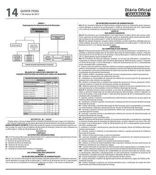 14                  quinta-feira
                    7 de março de 2013
                                                                                                                                                                             Diário Oficial
                                                                                                                                                                              GUARUJÁ
                                       ANEXO I                                                                                     DO SECRETÁRIO ADJUNTO DE ADMINISTRAÇÃO
                       Organograma da Advocacia Geral do Município                                   Art. 3.º Ao Secretário Adjunto de Administração compete exercer as atribuições gerais expressa-
                                                                                                     mente definidas no Anexo III da Lei Municipal n.º 4.004, de 28 de fevereiro de 2013, relacionadas
                                                                                                     com a área de competência e atribuições da respectiva Secretaria Municipal.
                                                                                                                                                             SEÇÃO III
                                                                                                                                                   DOS DEMAIS DIRIGENTES
                                                                                                     Art. 4.º Aos Diretores, aos Coordenadores e aos Supervisores compete, dentro das normas e dire-
                                                                                                     trizes superiores da Administração Municipal, exercer as atribuições gerais expressamente defini-
                                                                                                     das no Anexo III, da Lei Municipal n.º 4.004, de 28 de fevereiro de 2013.
                                                                                                     Art. 5.º Aos demais dirigentes compete realizar atividades e tarefas específicas, definidas pelo seu
                                                                                                     chefe imediato, de acordo com as normas gerais estabelecidas na Lei Municipal n.º 4.004, de 28 de
                                                                                                     fevereiro de 2013, e nos demais dispositivos legais.
                                                                                                                                                           CAPÍTULO III
                                                                                                                                                DA COMPETÊNCIA DOS ÓRGÃOS
                                                                                                     Art. 6.º À Diretoria de Gestão de Pessoas compete, na sua área de atribuições e competências, res-
                                                                                                     peitadas as diretrizes fixadas pelo de Secretário Municipal de Administração, cumprir o disposto
                                                                                                     nos incisos III, IV, V, VI, VII, VIII, IX, X e XI do artigo 12 da Lei Municipal n.º 4.004, de 28 de fevereiro de
                                                                                                     2013, e desempenhar outras atividades afins.
                                                                                                     Art. 7.º À Diretoria de Recursos Materiais compete, na sua área de atribuições e competências,
                                                                                                     respeitadas as diretrizes fixadas pelo Secretário Municipal de Administração, cumprir o disposto
                                                                                                     no inciso XV do artigo 12 da Lei Municipal n.º 4.004, de 28 de fevereiro de 2013, e desempenhar
                                                                                                     outras atividades afins, notadamente:
                                                                                                     I – propor e executar políticas e diretrizes relativas a estoques, programação de aquisição, forneci-
                                                                                                     mento e racionalização na utilização de material de consumo da Prefeitura Municipal de Guarujá;
                                    ANEXO II                                                         II – acompanhar a execução automatizada do Sistema de Controle de Material, no que diz respeito
                       RELAÇÃO DE CARGOS EM COMISSÃO E DE                                            à atualização de documentos pertinentes;
              FUNÇÕES GRATIFICADAS DA ADVOCACIA GERAL DO MUNICÍPIO                                   III – receber, conferir e armazenar material de consumo, equipamentos e material permanente;
                                                                                                     IV – controlar o estoque físico de material de consumo;
                                                                                                     V – estabelecer as necessidades de aquisição de material de consumo para fins de reposição de
                                                                                                     estoque, bem como solicitar sua aquisição;
                                                                                                     VI – verificar no estoque físico a existência de material de consumo em desuso, propondo à Admi-
                                                                                                     nistração Superior a criação de comissão para estudar sua destinação;
                                                                                                     VII – elaborar balancete mensal da movimentação de material de consumo, equipamentos e ma-
                                                                                                     terial permanente no Almoxarifado Central da Prefeitura Municipal de Guarujá.
                                                                                                     Art. 8.º À Diretoria Serviços Gerais compete, na sua área de atribuições e competências, respei-
                                                                                                     tadas as diretrizes fixadas pelo de Secretário Municipal de Administração, cumprir o disposto no
                                                                                                     inciso XII do artigo 12 da Lei Municipal n.º 4.004, de 28 de fevereiro de 2013, e desempenhar outras
                                                                                                     atividades afins, notadamente:
                                                                                                     I – levantar, analisar e melhorar os procedimentos administrativos relativos aos serviços gerais da
                                                                                                     Prefeitura Municipal de Guarujá;
                                                                                                     II – coordenar e controlar a guarda, manutenção e utilização da frota de veículos da Administração
                                                                                                     Municipal de Guarujá;
                                                                                                     III – manter informado o Secretário Municipal de Administração sobre irregularidades e novidades
                                                                                                     na movimentação, utilização e gestão da frota de veículos da Administração Municipal;
                                                                                                     IV – formular e executar normas e procedimentos relativos aos serviços de reprografia da Prefei-
                                                                                                     tura Municipal de Guarujá;
                                                                                                     V – formular e executar normas e procedimentos relativos aos serviços de telecomunicações da
                                                                                                     Prefeitura Municipal de Guarujá;
                                                                                                     VI – desempenhar outras atividades afins.
                                     D E C R E T O N.º 10.272.                                       Art. 9.º À Diretoria de Patrimônio compete, na sua área de atribuições e competências, respeitadas
    “Dispõe sobre a Estrutura Regimental e o Quadro Demonstrativo dos Cargos em Comissão e           as diretrizes fixadas pelo de Secretário de Administração, cumprir o disposto nos incisos XIII e XIV
    das Funções Gratificadas da Secretaria Municipal de Administração e dá outras providências.”     do artigo 12 da Lei Municipal n.º 4.004, de 28 de fevereiro de 2013, e desempenhar outras ativida-
MARIA ANTONIETA DE BRITO, Prefeita Municipal de Guarujá, no uso das atribuições que lhe con-         des afins, notadamente:
fere o artigo 78, inciso V da Lei Orgânica do Município de Guarujá, e tendo em vista o disposto na   I – autorizar e controlar o deslocamento, para fora das instalações oficiais da Prefeitura Municipal,
Lei Municipal n.º 4.004, de 28 de fevereiro de 2013;                                                 de bens patrimoniais;
                                            DECRETA:                                                 II – levantar, analisar e melhorar os procedimentos relativos à gestão patrimonial da Prefeitura
                                             CAPÍTULO I                                              Municipal de Guarujá;
                                DA ESTRUTURA ORGANIZACIONAL                                          III – conferir os bens patrimoniais a serem incorporados;
Art. 1.º A Secretaria Municipal de Administração tem a seguinte estrutura organizacional, vincula-   IV – executar atividades e procedimentos relativos ao tombamento de material permanente e
da ao Secretário Municipal e ao Secretário Adjunto:                                                  patrimonial da Prefeitura Municipal de Guarujá;
I – Diretoria de Gestão de Pessoas;                                                                  V – efetuar e atualizar os registros de material permanente tombado;
II – Diretoria de Recursos Materiais;                                                                VI – elaborar os termos de responsabilidade sobre a guarda e utilização dos bens patrimoniais da
III – Diretoria de Serviços Gerais;                                                                  Prefeitura e distribuí-los aos respectivos órgãos;
IV – Diretoria de Patrimônio;                                                                        VII – manter informado ao Secretário de Administração sobre irregularidades e novidades na mo-
V – Unidade de Gestão Administrativa e Financeira.                                                   vimentação, utilização e gestão dos bens patrimoniais da Prefeitura Municipal de Guarujá;
                                             CAPÍTULO II                                             VIII – manter informada a Diretoria de Contabilidade da Secretaria Municipal de Finanças sobre
                                DAS ATRIBUIÇÕES DOS DIRIGENTES                                       as apropriações, alterações e desapropriações no ativo permanente, resultante de processos de
                                               SEÇÃO I                                               incorporação, comodato, permuta, indenizações, reposições de bens e baixa;
                         DO SECRETÁRIO MUNICIPAL DE ADMINISTRAÇÃO                                    IX – manter atualizados os registros de movimentação de bens móveis;
Art. 2.º  Ao Secretário Municipal de Administração compete desenvolver as atribuições expressa-      X – manter atualizado o cadastro de agentes patrimoniais dos diferentes órgãos da Prefeitura Mu-
mente definidas no artigo 26 da Lei Municipal n.º 4.004, de 28 de fevereiro de 2013, relacionadas    nicipal de Guarujá;
com a área de sua competência e atribuições, descritas no artigo 12 da mesma Lei Municipal.          XI – realizar inspeções e processos de controle periódicos para a verificação do estado dos bens
                                               SEÇÃO II                                              patrimoniais da Prefeitura Municipal de Guarujá;
 