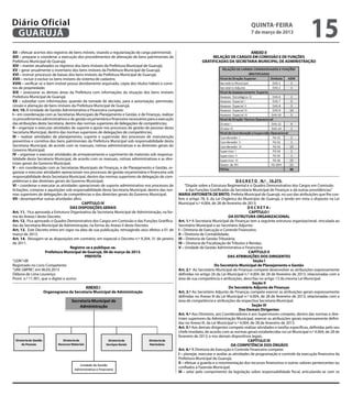 Diário Oficial
 GUARUJÁ
                                                                                                                                                  quinta-feira
                                                                                                                                                  7 de março de 2013
                                                                                                                                                                                       15
XII – efetuar acertos dos registros de bens móveis, visando a regularização de carga patrimonial;                                         ANEXO II
XIII – preparar e coordenar a execução dos procedimentos de alienação de bens patrimoniais da                           RELAÇÃO DE CARGOS EM COMISSÃO E DE FUNÇÕES
Prefeitura Municipal de Guarujá;                                                                                   GRATIFICADAS DA SECRETARIA MUNICIPAL DE ADMINISTRAÇÃO
XIV – manter atualizados os registros dos bens imóveis da Prefeitura Municipal de Guarujá;
XV – gerar anualmente o inventário dos bens imóveis da Prefeitura Municipal de Guarujá;
XVI – instruir processos de baixas dos bens imóveis da Prefeitura Municipal de Guarujá;
XVII – incluir e excluir os bens imóveis do sistema de cadastro;
XVIII – verificar se o bem imóvel possui devidamente arquivado, cópia dos títulos hábeis e corre-
tos de propriedade;
XIX – assessorar as demais áreas da Prefeitura com informações da situação dos bens imóveis
Prefeitura Municipal de Guarujá;
XX – subsidiar com informações, quando da tomada de decisão, para a autorização, permissão,
cessão e alienação de bens imóveis da Prefeitura Municipal de Guarujá.
Art. 10. À Unidade de Gestão Administrativa e Financeira compete:
I – em coordenação com as Secretarias Municipais de Planejamento e Gestão, e de Finanças, realizar
os procedimentos administrativos e de gestão orçamentária e financeira necessários para a execução
das atribuições desta Secretaria, dentro das normas superiores de delegações de competências;
II – organizar e executar atividades de suporte e apoio nos processos de gestão de pessoas desta
Secretaria Municipal, dentro das normas superiores de delegações de competências;
III – realizar atividades de planejamento, suporte e supervisão dos processos de manutenção
preventiva e corretiva dos bens patrimoniais da Prefeitura Municipal sob responsabilidade desta
Secretaria Municipal, de acordo com os manuais, rotinas administrativas e as diretrizes gerais do
Governo Municipal;
IV – organizar e executar atividades de armazenamento e suprimento de materiais sob responsa-
bilidade desta Secretaria Municipal, de acordo com os manuais, rotinas administrativas e as dire-
trizes gerais do Governo Municipal;
V – em coordenação com as Secretarias Municipais de Finanças, e de Planejamento e Gestão, or-
ganizar e executar atividades operacionais nos processos de gestão orçamentária e financeira sob
responsabilidade desta Secretaria Municipal, dentro das normas superiores de delegação de com-
petências e das diretrizes gerais do Governo Municipal;                                                                                    D E C R E T O N.º 10.273.
VI – coordenar e executar as atividades operacionais de suporte administrativo nos processos de           “Dispõe sobre a Estrutura Regimental e o Quadro Demonstrativo dos Cargos em Comissão
licitações, compras e aquisições sob responsabilidade desta Secretaria Municipal, dentro das nor-          e das Funções Gratificadas da Secretaria Municipal de Finanças e dá outras providências.”
mas superiores de delegações de competências e das diretrizes gerais do Governo Municipal;           MARIA ANTONIETA DE BRITO, Prefeita Municipal de Guarujá, no uso das atribuições que lhe con-
VII - desempenhar outras atividades afins.                                                           fere o artigo 78, V, da Lei Orgânica do Município de Guarujá, e tendo em vista o disposto na Lei
                                            CAPÍTULO IV                                              Municipal n.º 4.004, de 28 de fevereiro de 2013;
                                     DAS DISPOSIÇÕES GERAIS                                                                                       DECRETA:
Art. 11.  Fica aprovada a Estrutura Organizativa da Secretaria Municipal de Administração, na for-                                                 CAPÍTULO I
ma do Anexo I deste Decreto.                                                                                                          DA ESTRUTURA ORGANIZACIONAL
Art. 12.  Fica aprovado o Quadro Demonstrativo dos Cargos em Comissão e das Funções Gratifica-       Art. 1.º A Secretaria Municipal de Finanças tem a seguinte estrutura organizacional, vinculada ao
das da Secretaria Municipal de Administração, na forma do Anexo II deste Decreto.                    Secretário Municipal e ao Secretário Adjunto:
Art. 13.  Este Decreto entra em vigor na data de sua publicação, retroagindo seus efeitos a 01 de    I – Diretoria de Execução e Controle Financeiro;
março de 2013.                                                                                       II – Diretoria de Contabilidade;
Art. 14.  Revogam-se as disposições em contrário, em especial o Decreto n.º 9.204, 31 de janeiro     III – Diretoria de Gestão Tributária;
de 2011.                                                                                             IV – Diretoria de Fiscalização de Tributos e Rendas;
                                     Registre-se e publique-se.                                      V – Unidade de Gestão Administrativa e Financeira.
                      Prefeitura Municipal de Guarujá, 06 de março de 2013.                                                                        CAPÍTULO II
                                              PREFEITA                                                                               DAS ATRIBUIÇÕES DOS DIRIGENTES
“LEIN”/dll                                                                                                                                            Seção I
Registrado no Livro Competente                                                                                              Do Secretário Municipal de Planejamento e Gestão
“UAE GBPRE”, em 06.03.2013                                                                           Art. 2.º  Ao Secretário Municipal de Finanças compete desenvolver as atribuições expressamente
Débora de Lima Lourenço                                                                              definidas no artigo 26 da Lei Municipal n.º 4.004, de 28 de fevereiro de 2013, relacionadas com a
Pront. n.º 11.901, que o digitei e assino                                                            área de sua competência e atribuições, descritas no artigo 13 da mesma Lei Municipal.
                                                                                                                                                     Seção II
                                       ANEXO I                                                                                        Do Secretário Adjunto de Finanças
                  Organograma da Secretaria Municipal de Administração                               Art. 3.º Ao Secretário Adjunto de Finanças compete exercer as atribuições gerais expressamente
                                                                                                     definidas no Anexo III da Lei Municipal n.º 4.004, de 28 de fevereiro de 2013, relacionadas com a
                                                                                                     área de competência e atribuições da respectiva Secretaria Municipal.
                                                                                                                                                     Seção III
                                                                                                                                             Dos Demais Dirigentes
                                                                                                     Art. 4.º Aos Diretores, aos Coordenadores e aos Supervisores compete, dentro das normas e dire-
                                                                                                     trizes superiores da Administração Municipal, exercer as atribuições gerais expressamente defini-
                                                                                                     das no Anexo III, da Lei Municipal n.º 4.004, de 28 de fevereiro de 2013.
                                                                                                     Art. 5.º Aos demais dirigentes compete realizar atividades e tarefas específicas, definidas pelo seu
                                                                                                     chefe imediato, de acordo com as normas gerais estabelecidas na Lei Municipal n.º 4.004, de 28 de
                                                                                                     fevereiro de 2013, e nos demais dispositivos legais.
                                                                                                                                                  CAPÍTULO III
                                                                                                                                       DA COMPETÊNCIA DOS ÓRGÃOS
                                                                                                     Art. 6.º À Diretoria de Execução e Controle Financeiro compete:
                                                                                                     I – planejar, executar e avaliar as atividades de programação e controle da execução financeira da
                                                                                                     Prefeitura Municipal de Guarujá;
                                                                                                     II – efetuar a guarda e a movimentação dos recursos financeiros e outros valores pertencentes ou
                                                                                                     confiados à Fazenda Municipal;
                                                                                                     III – zelar pelo cumprimento da legislação sobre responsabilidade fiscal, articulando-se com os
 