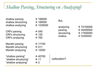 Shallow Parsing, Structuring or Analyzing?
shallow parsing  166000
shallow structuring  180000
shallow analyzing  1230000
CRFs parsing  540
CRFs structuring  125
CRFs analyzing  765
Marathi parsing  17100
Marathi structuring  511
Marathi analyzing  12200
“shallow parsing”  40700
“shallow structuring”  11
“shallow analyzing”  2
collocation?
But,
analyzing  74100000
parsing  40400000
structuring  17400000
shallow  33300000
 